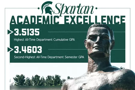 Highest All-time Department Cumulative GPA
