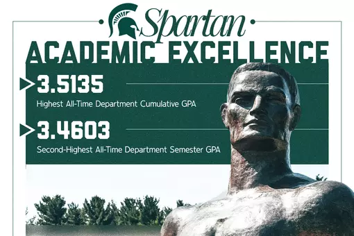 Highest All-time Department Cumulative GPA