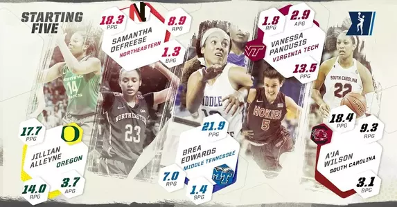 Edwards Starting 5