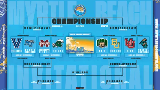2019 Myrtle Beach Invitational