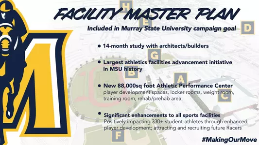 Facilities Master Plan Overall