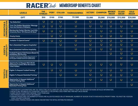 2024-25 Racer Club Benefits Chart