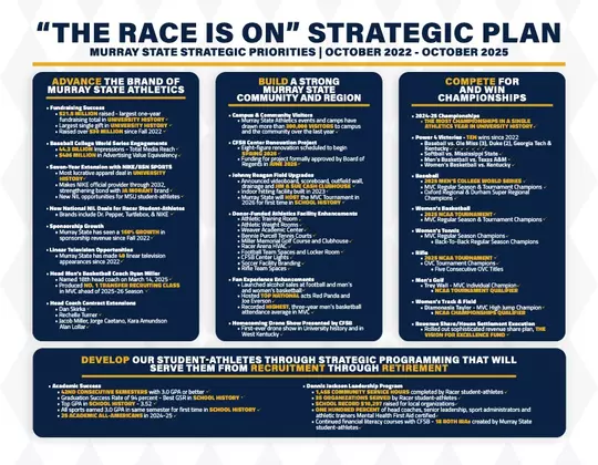 The Race Is On Strategic Plan