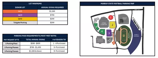 Football Parking Information
