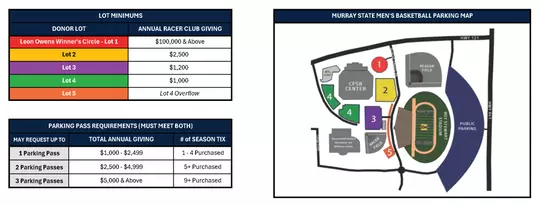 Men's Basketball Parking Information