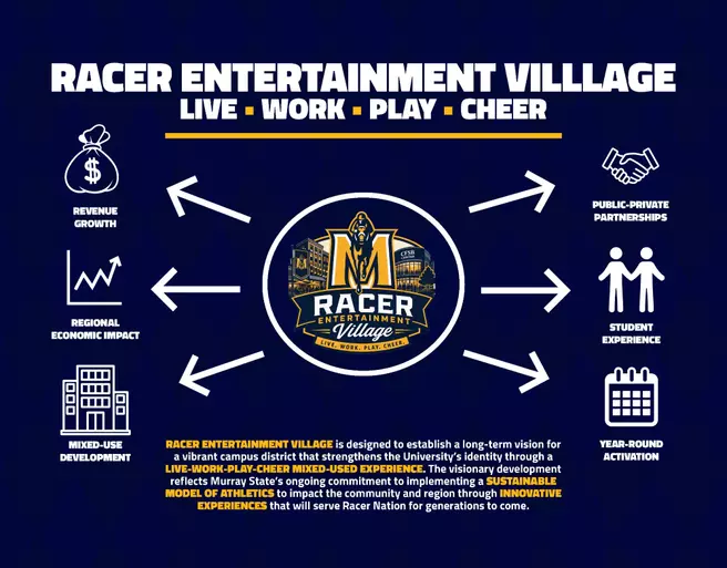 Racer Entertainment Village