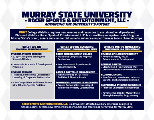 Racer Sports & Entertainment