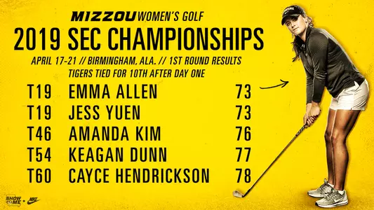 SEC Champ Results Round 1