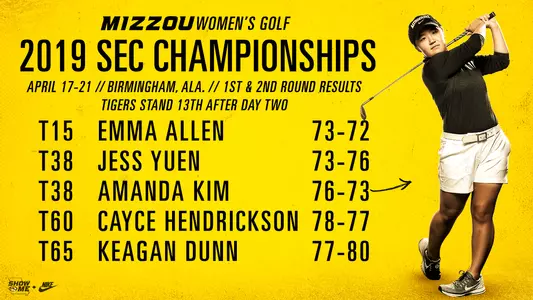 SEC Champ Results Round 2