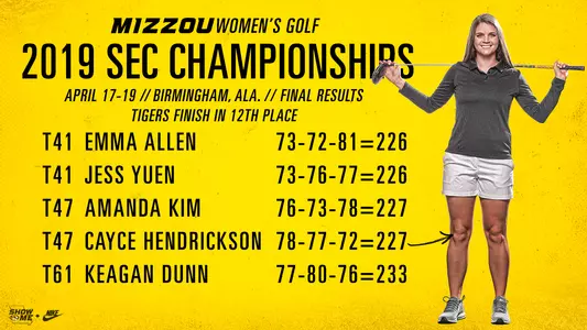 SEC Champ Results Round 3