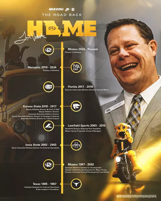 Laird Veatch - Career Timeline