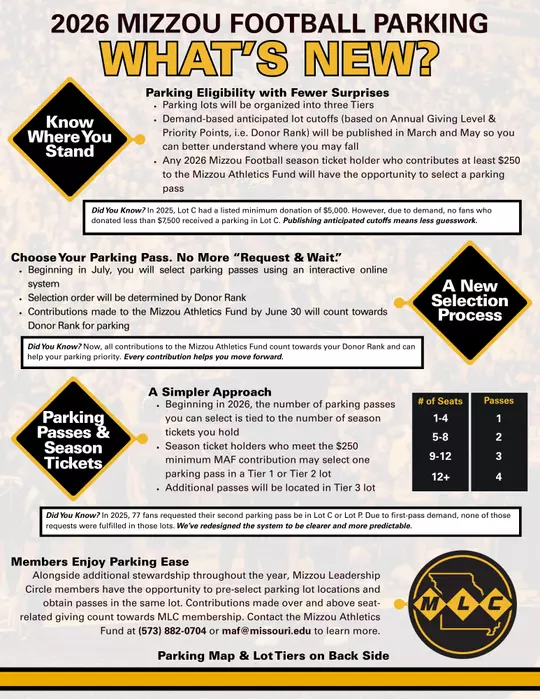 Parking lots will be organized into three Tiers Demand-based anticipated lot cutoffs (based on Annual Giving Level & Priority Points, i.e. Donor Rank) will be published in March and May so you can better understand where you may fall Any 2026 Mizzou Football season ticket holder who contributes at least $250 to the Mizzou Athletics Fund will have the opportunity to select a parking pass. Beginning in July, you will select parking passes using an interactive online system Selection order will be determined by Donor Rank Contributions made to the Mizzou Athletics Fund by June 30 will count towards Donor Rank for parking. Beginning in 2026, the number of parking passes you can select is tied to the number of season tickets you hold Season ticket holders who meet the $250 minimum MAF contribution may select one parking pass in a Tier 1 or Tier 2 lot Additional passes will be located in Tier 3 lot.