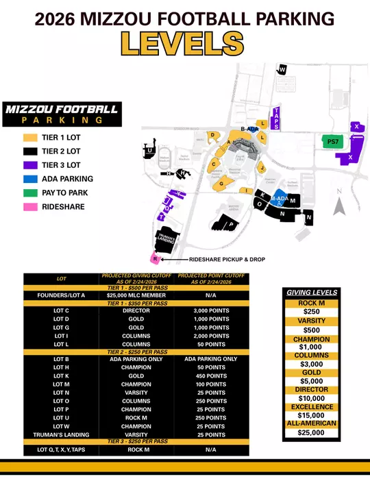 Giving levels begin at Rock M for $250, and go up to All-American for $25,000.