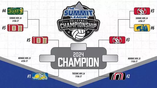 Summit League bracket