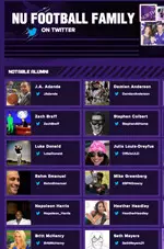 The NU Football Family Twitter Directory is just one of many features you'll find on TheWildcatWay.com.