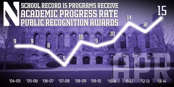 Academic Progress Rate