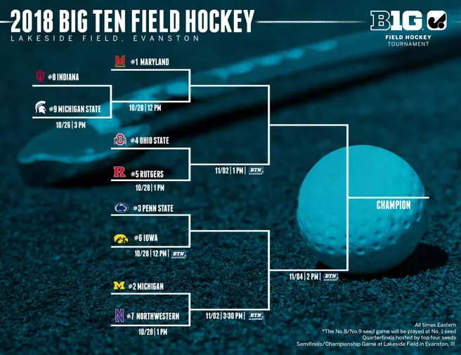Big Ten Tournament Central