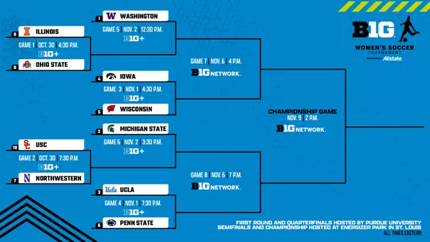 Big Ten Women's Soccer Tournament