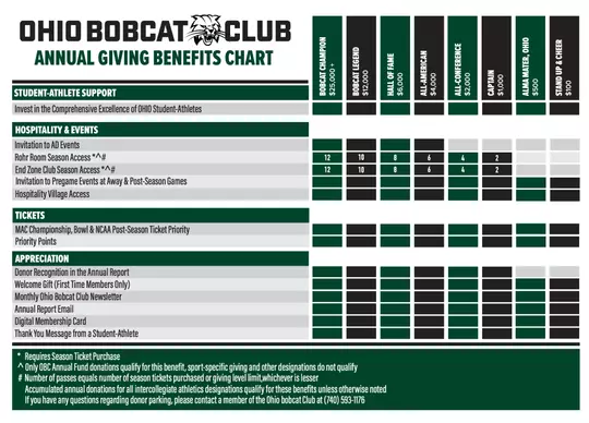 Ohio Bobcat Club Benefits