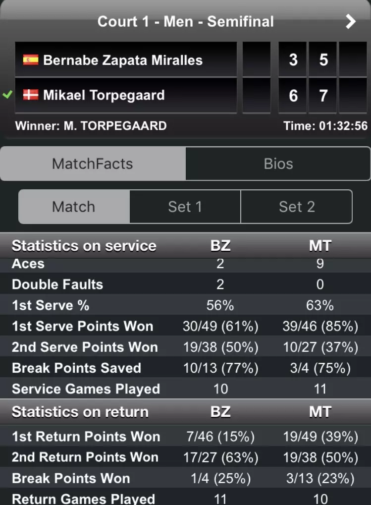 ATP January Columbus Challenger