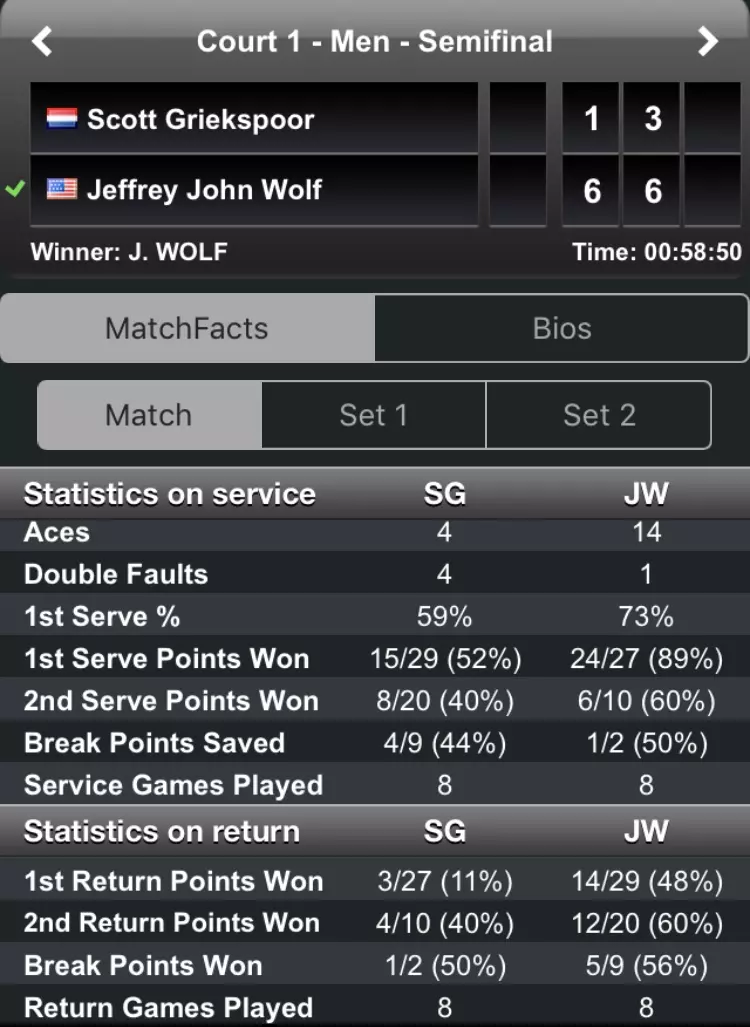 ATP January Columbus Challenger