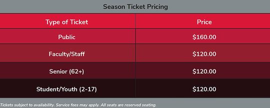 Men's and Women's Basketball Season Tickets on Sale Now - Oklahoma