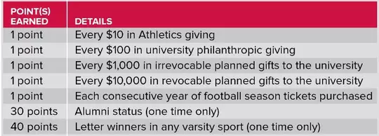 Web_PriorityPoints_Table