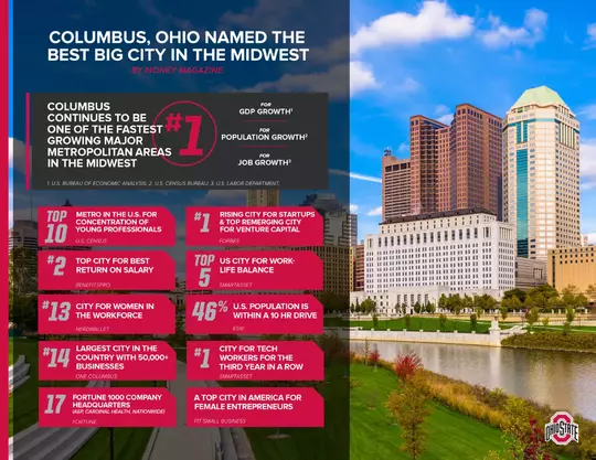 Columbus Ohio Facts EDSLI