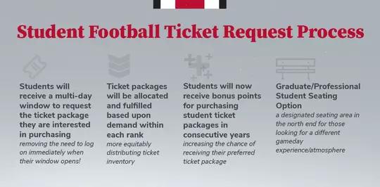 Student Ticket Request Process Graphic