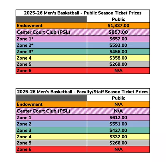 MBB Season Tickets Chart 2