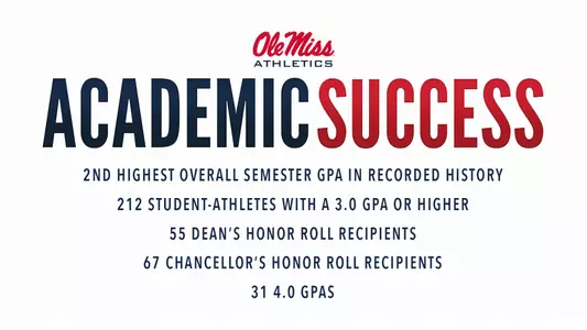 Fall 2018 Academics