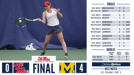 Final Score vs Michigan