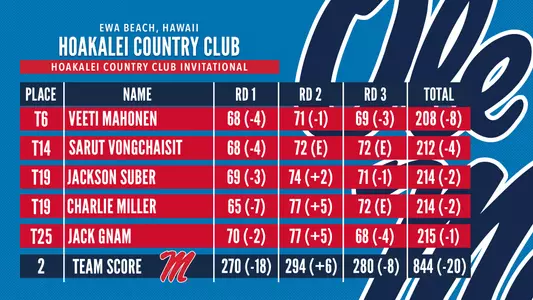 Hawaii Final Graphic