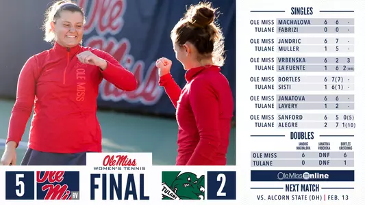 Final Score vs Tulane