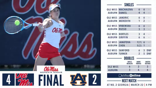 FInal Score vs. Auburn