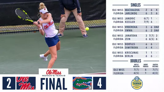 Final Score vs Florida SEC Tournament