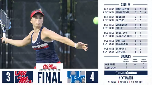 Final Score at Kentucky