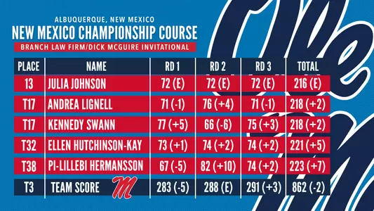 Women's Golf New Mexico