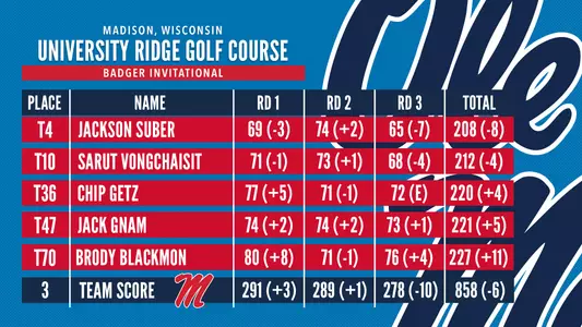 Wisconsin Final