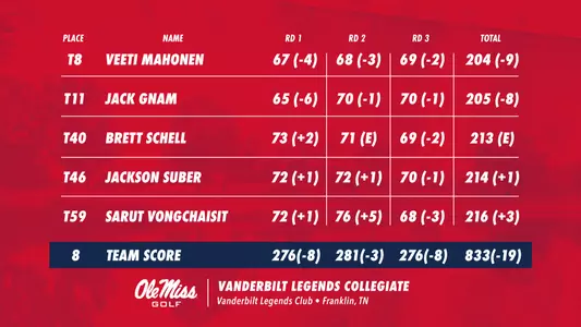 Vanderbilt Legends Collegiate Results