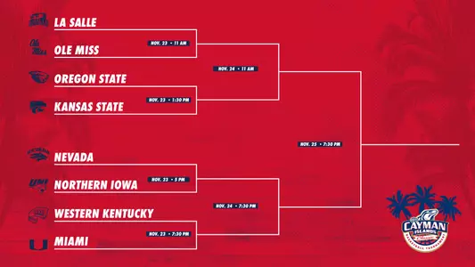 2020 Cayman Islands Classic Bracket
