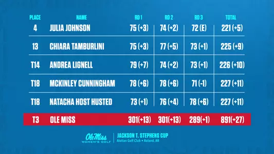 JTSC Leaderboard