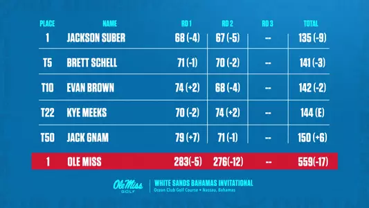 Team Scorecard White Sands Day 2
