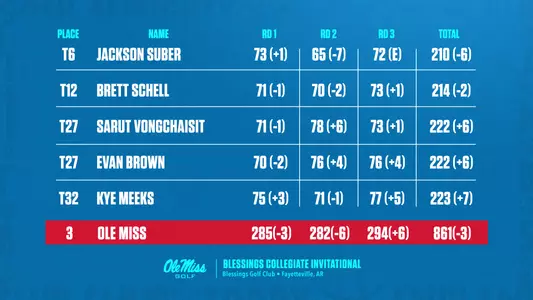 MGolf Blessings Leaderboard