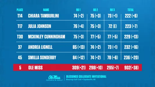 WGolf Blessings Leaderboard