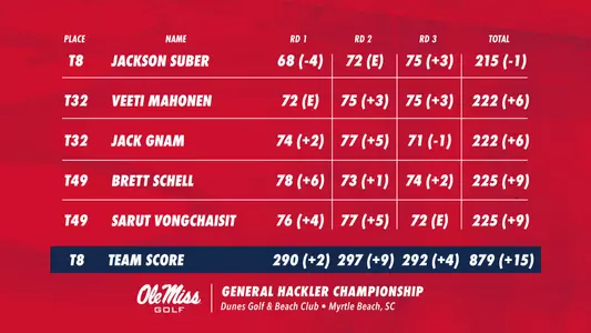 General Hackler results