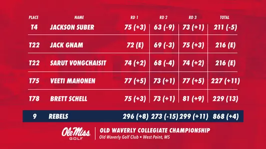 Old Waverly Final Results