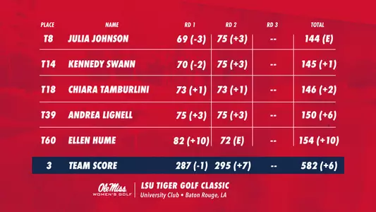 LSU Tiger Golf Classic - Round 1 & 2