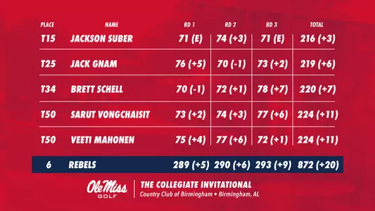 Collegiate Invitational