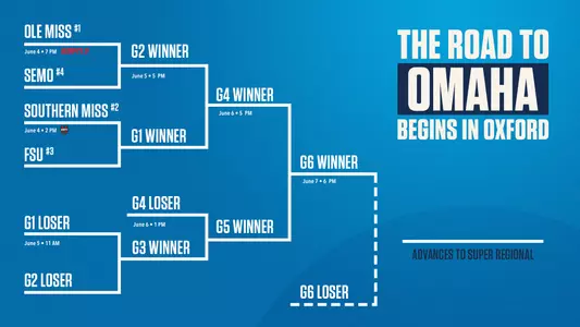 NCAA Oxford Regional Bracket